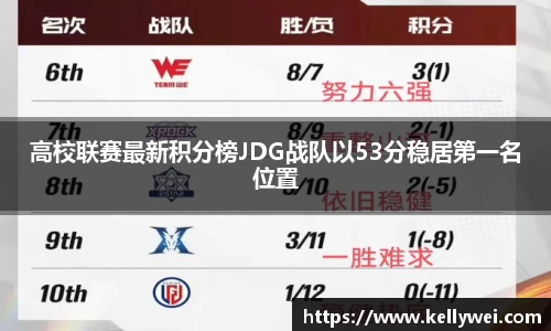 高校联赛最新积分榜JDG战队以53分稳居第一名位置